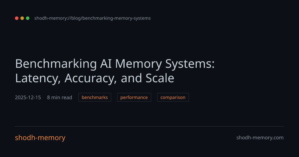 Benchmarking AI Memory Systems: Latency, Accuracy, and Scale | shodh-memory