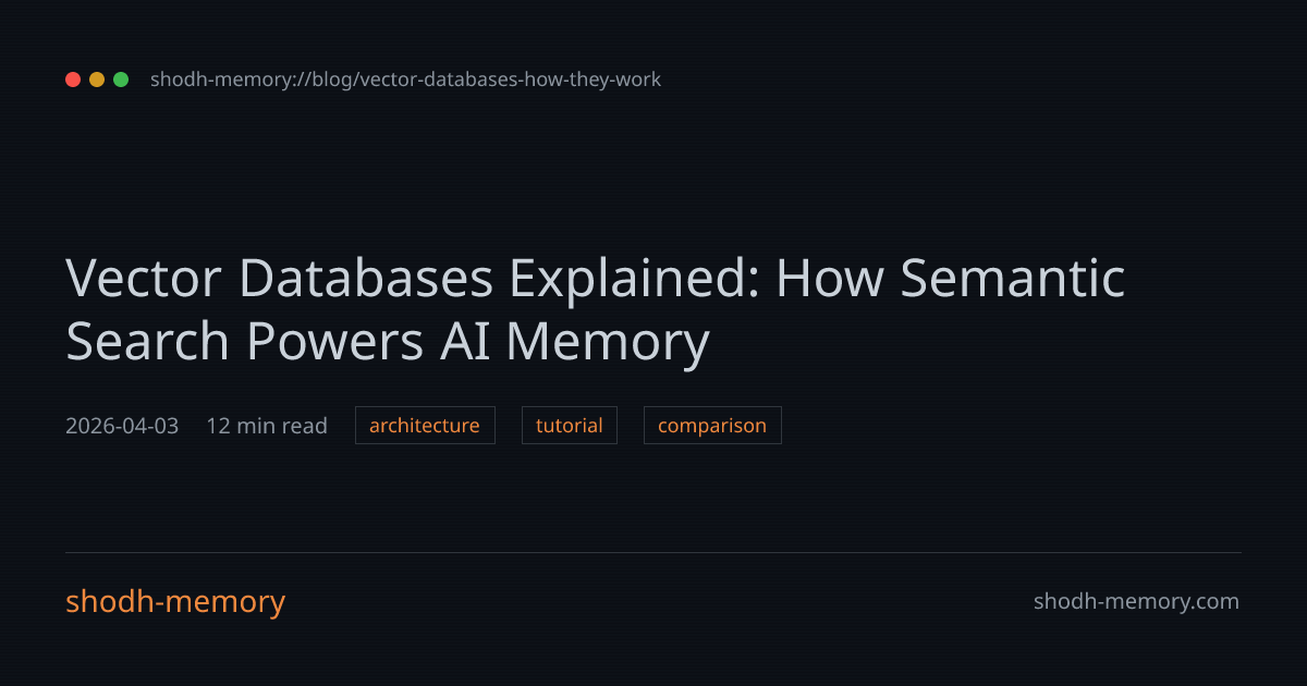 Vector Databases Explained: How Semantic Search Powers AI Memory ...